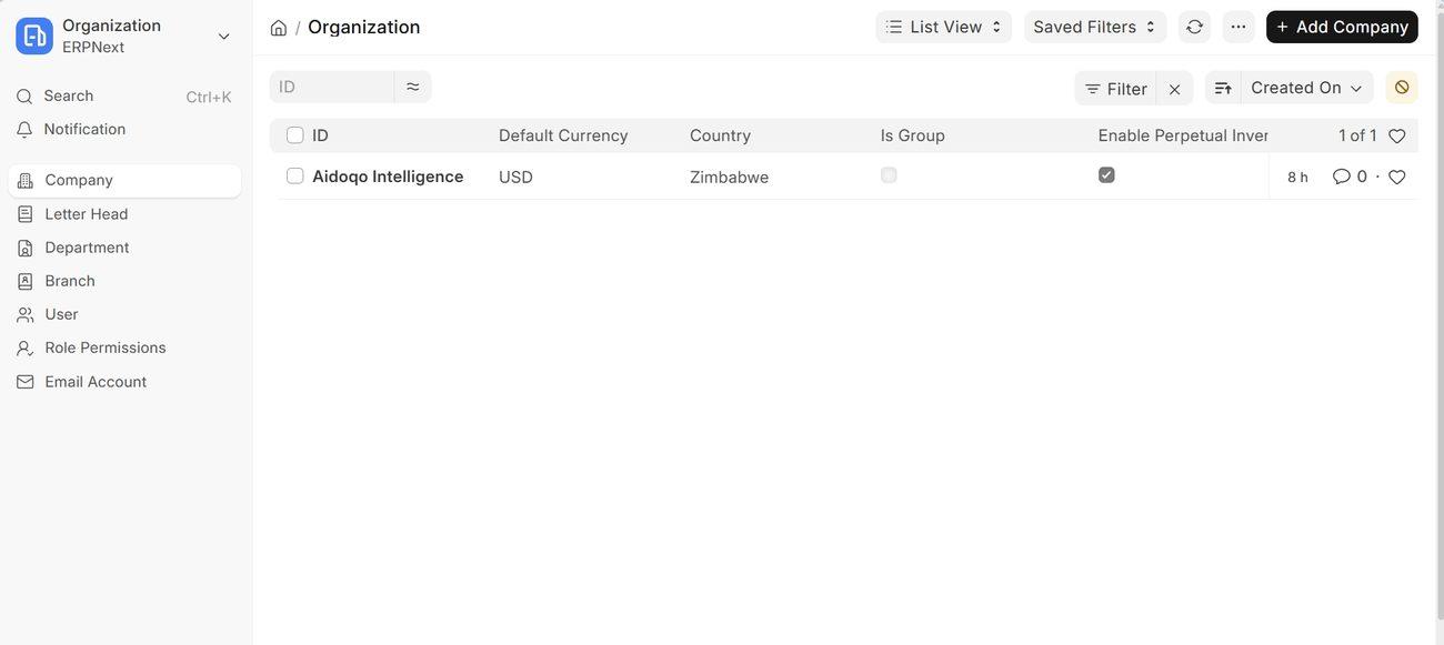 ERPNext Organization list showing the company Aidoqo Intelligence, currency USD, country Zimbabwe